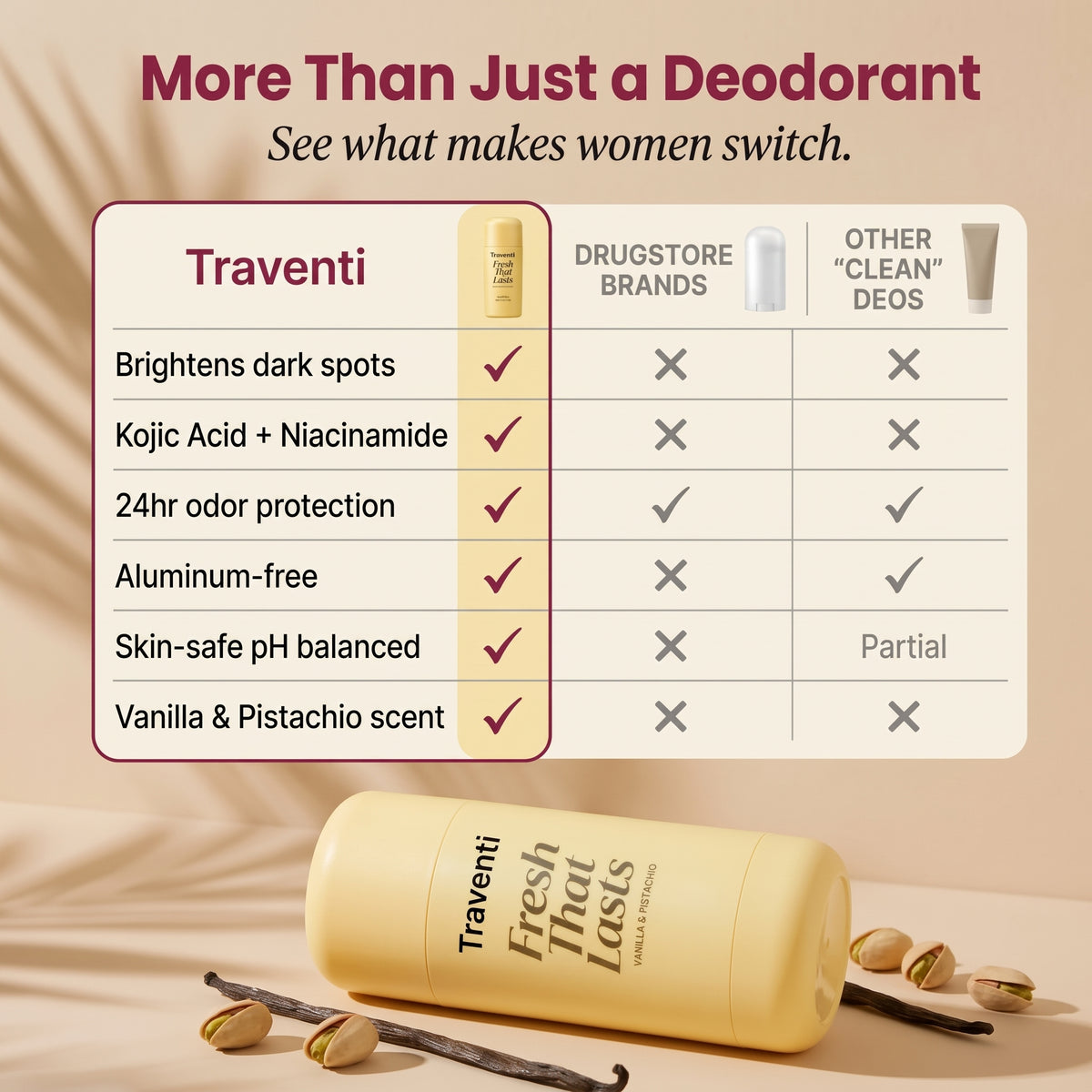 Kojic Acid & Turmeric Deodorant