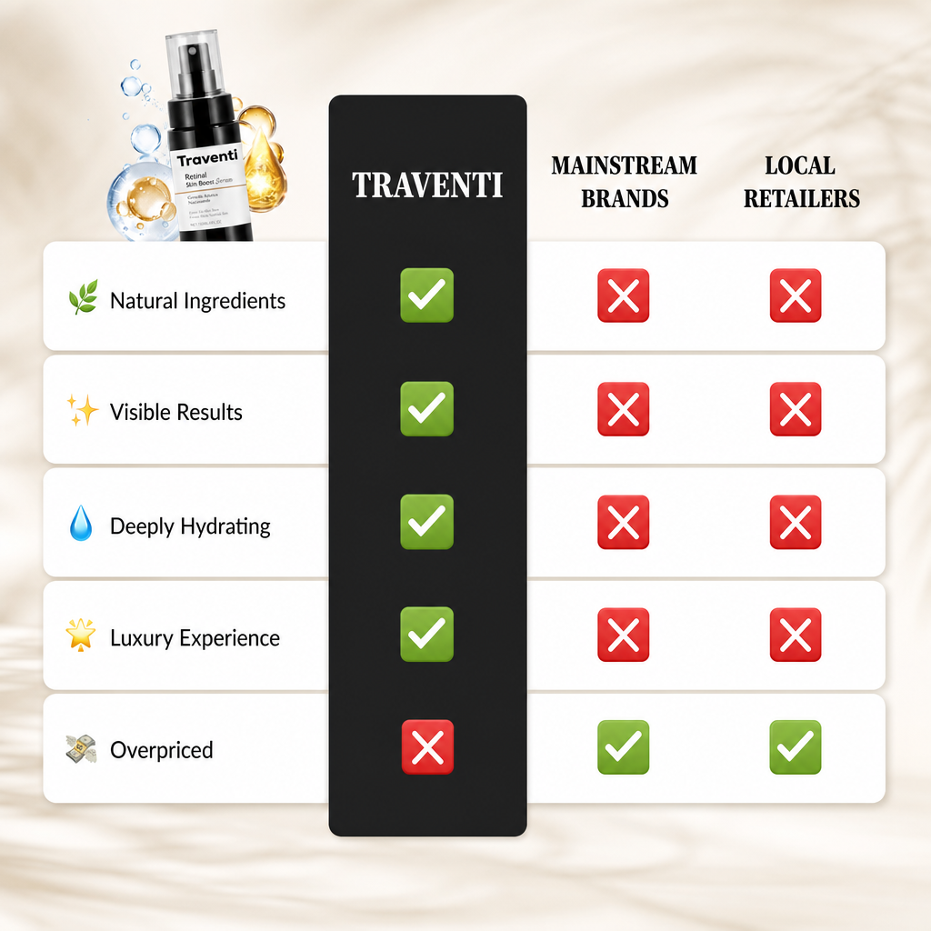 Traventi Korean Retinal Serum