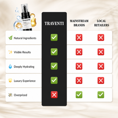Traventi Korean Retinal Serum